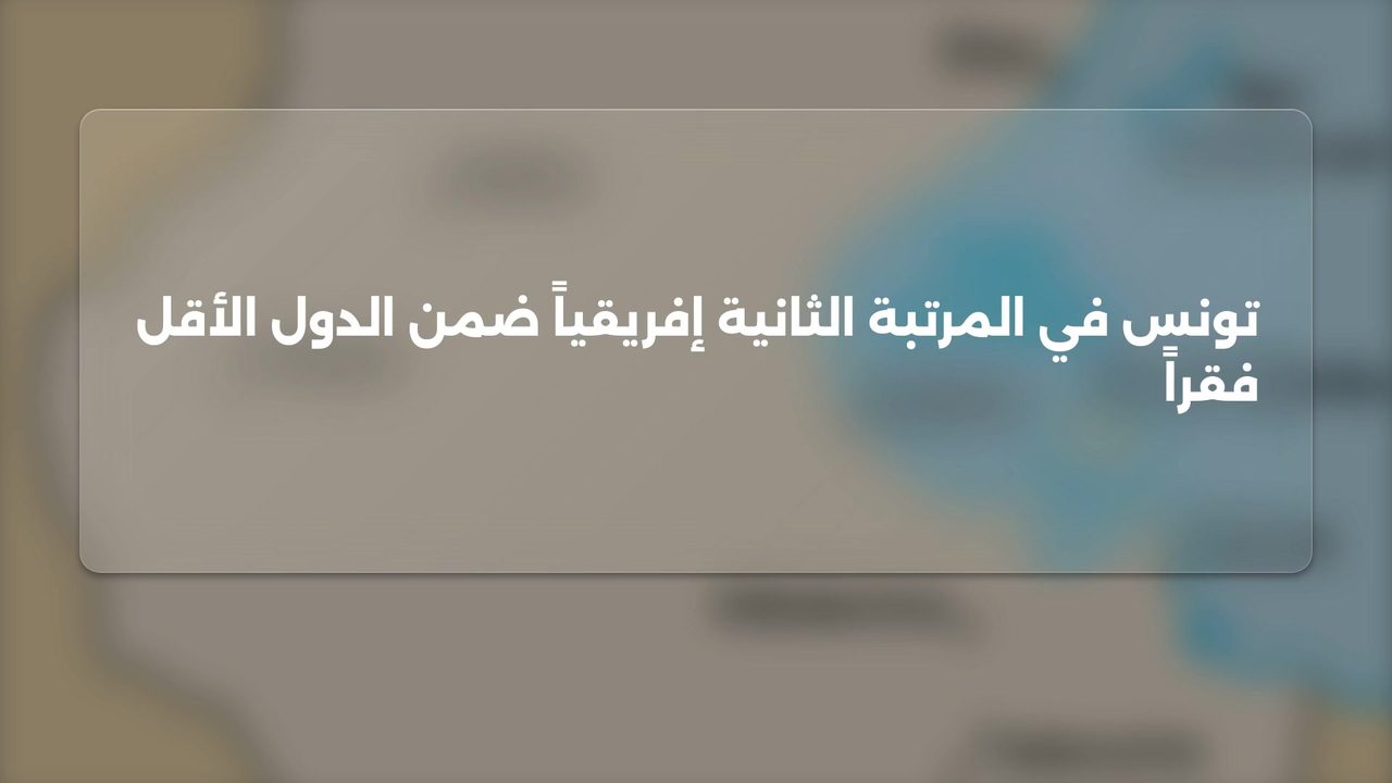 تونس في المرتبة الثانية إفريقياً ضمن الدول الأقل فقراً