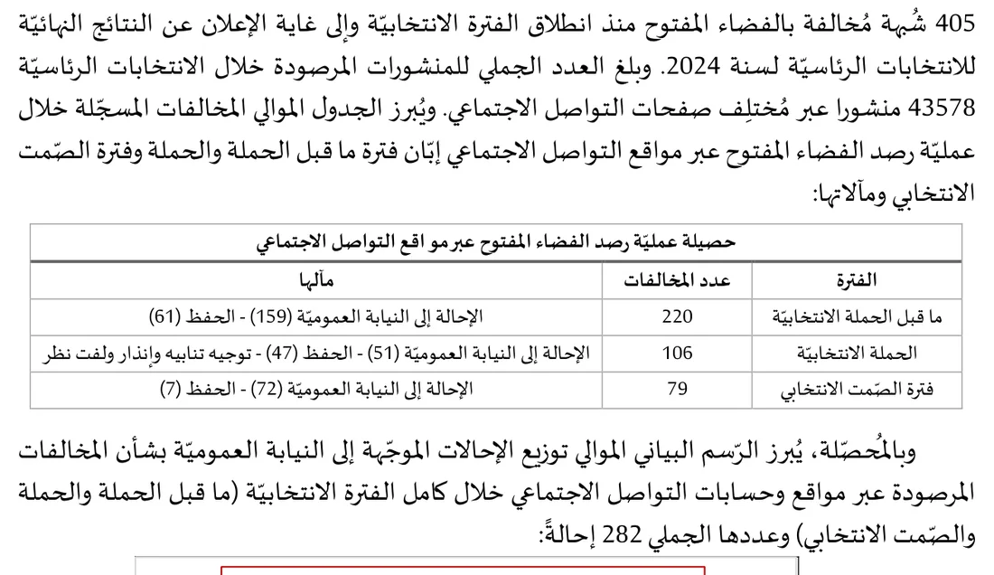 تقرير نشاط هيئة الانتخابات لسنة 2024